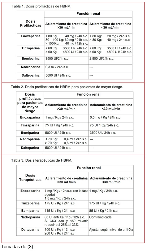 TablasWord