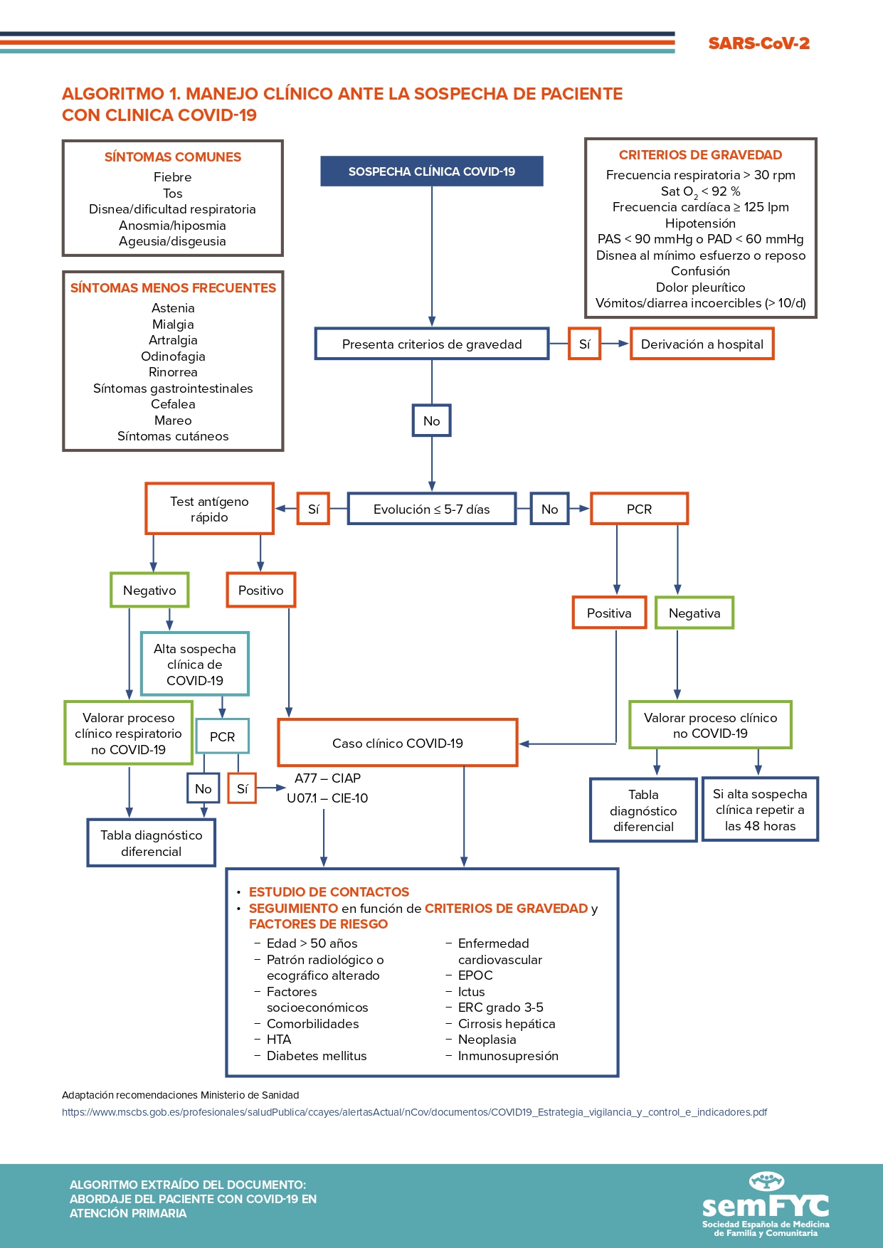 Covid19 abordaje algoritmo 1 page 0001 1