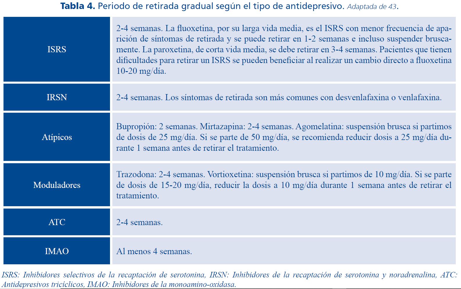 tabla 4