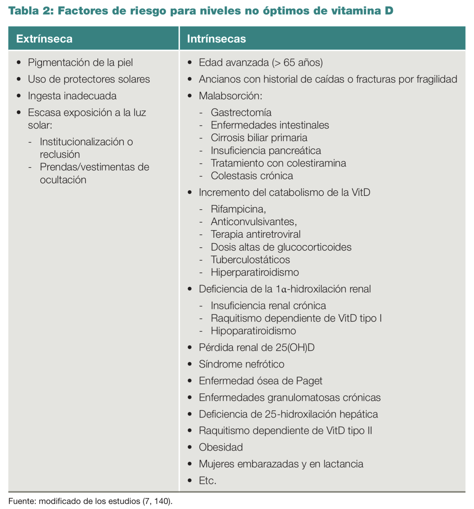 Tabla 2