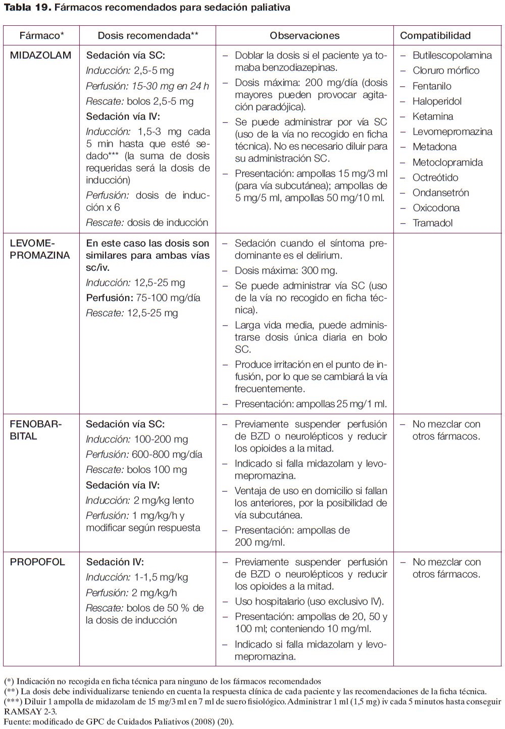 tabla 19 