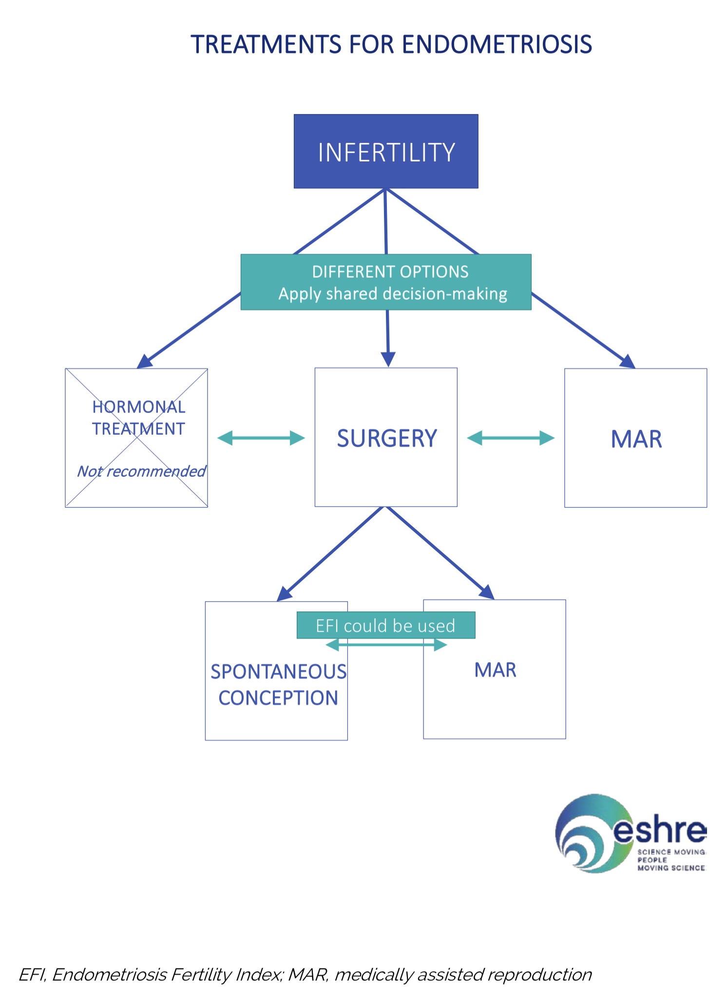 Tto Endometriosis 2