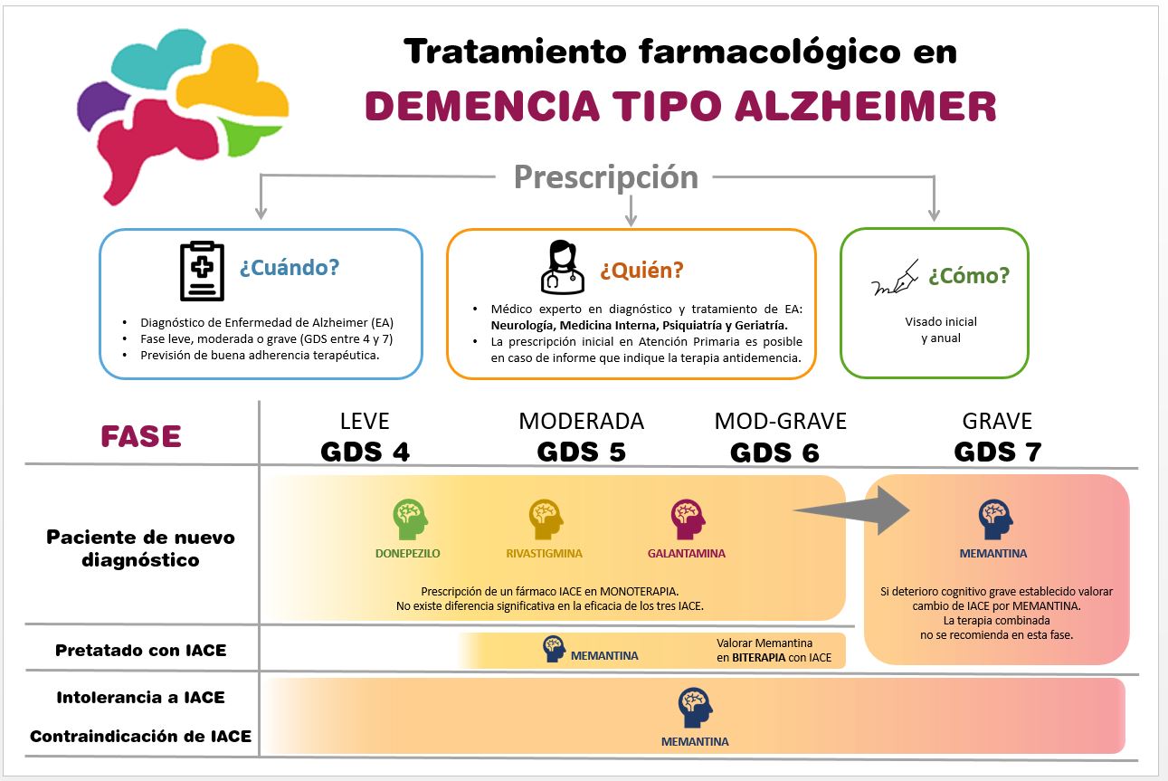 Figura1