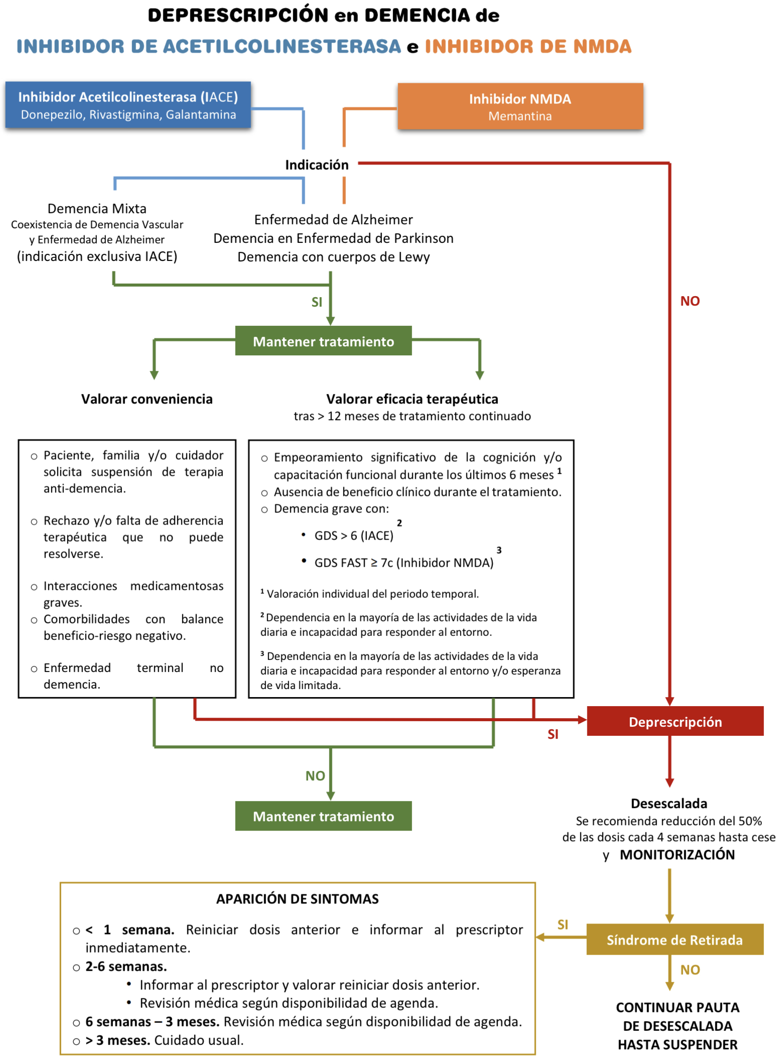 Figura2