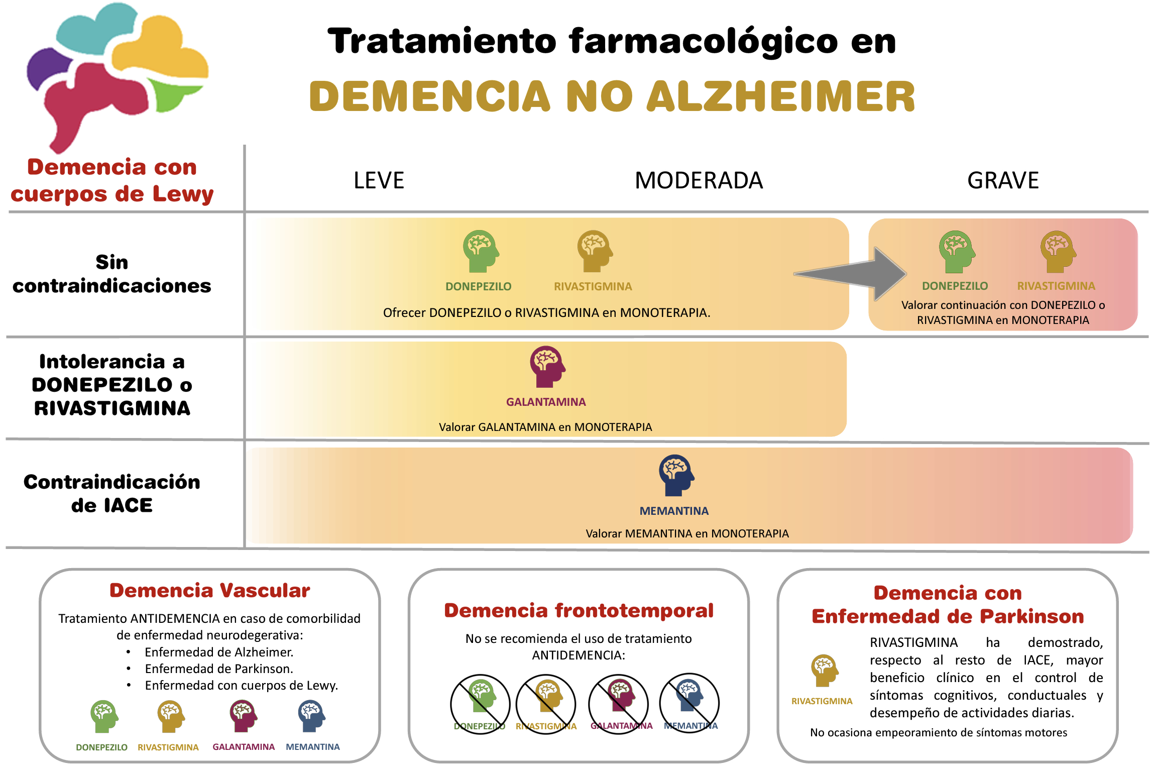 Figura3