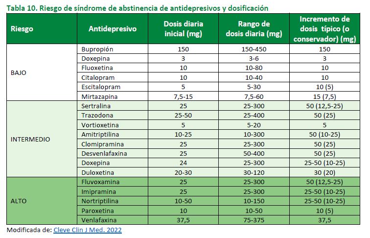 Tabla10