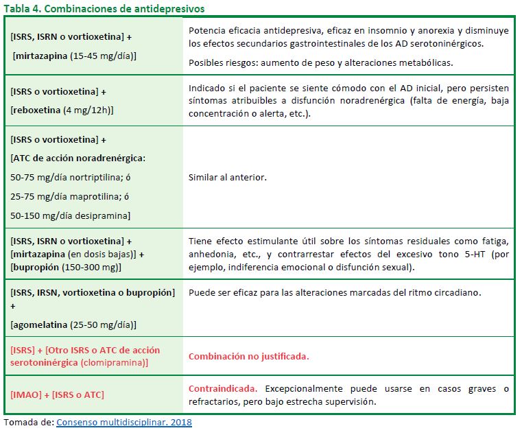 Tabla4