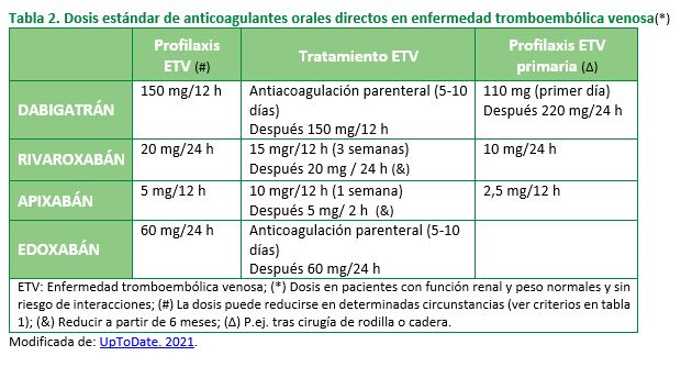 Tabla2