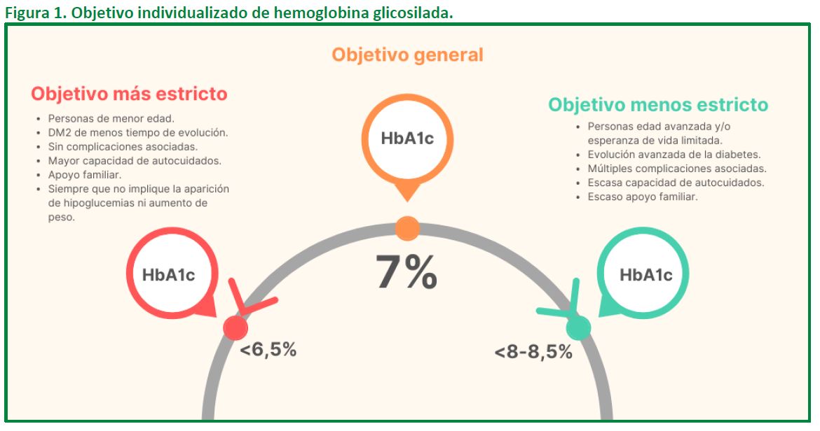 Figura1