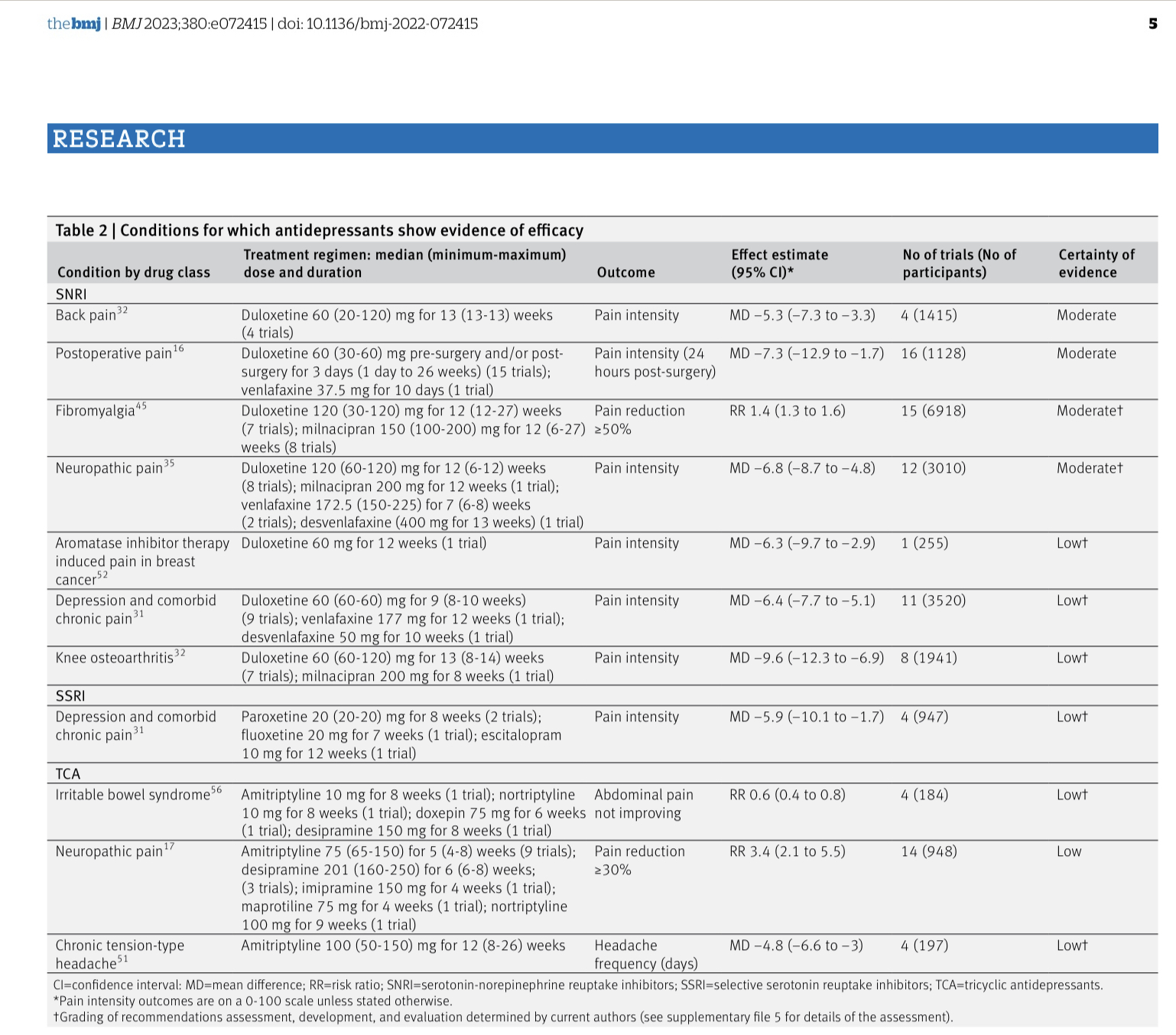 Tabla2