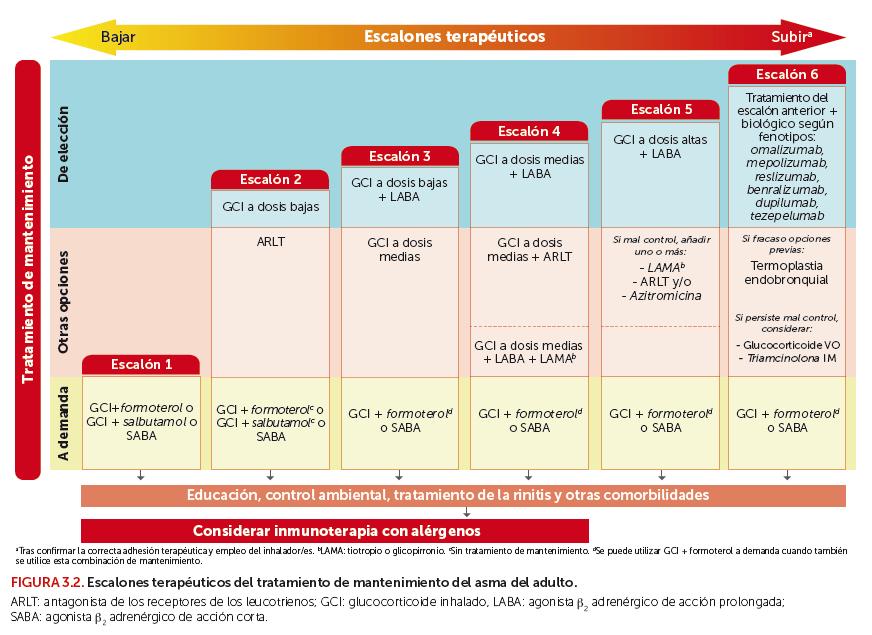 Figura3.2