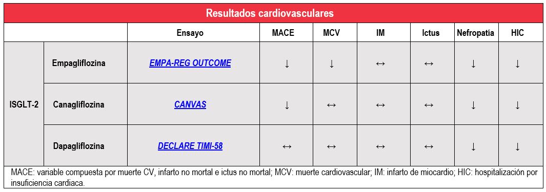 Resultados CV 